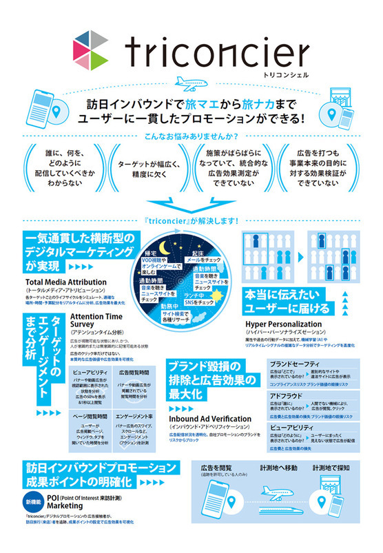 triconcier（デジタルインバウンドソリューション）