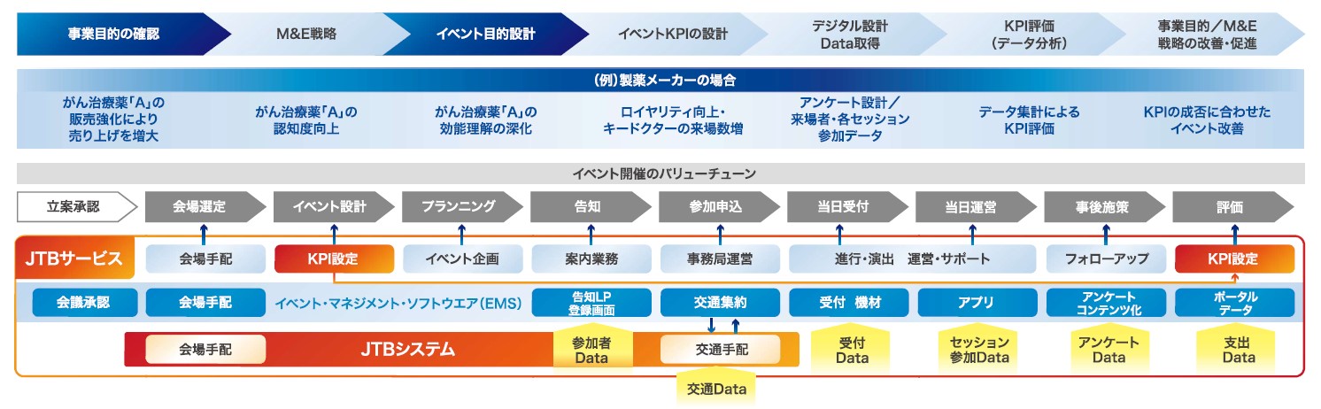 イベント開催のバリューチューン