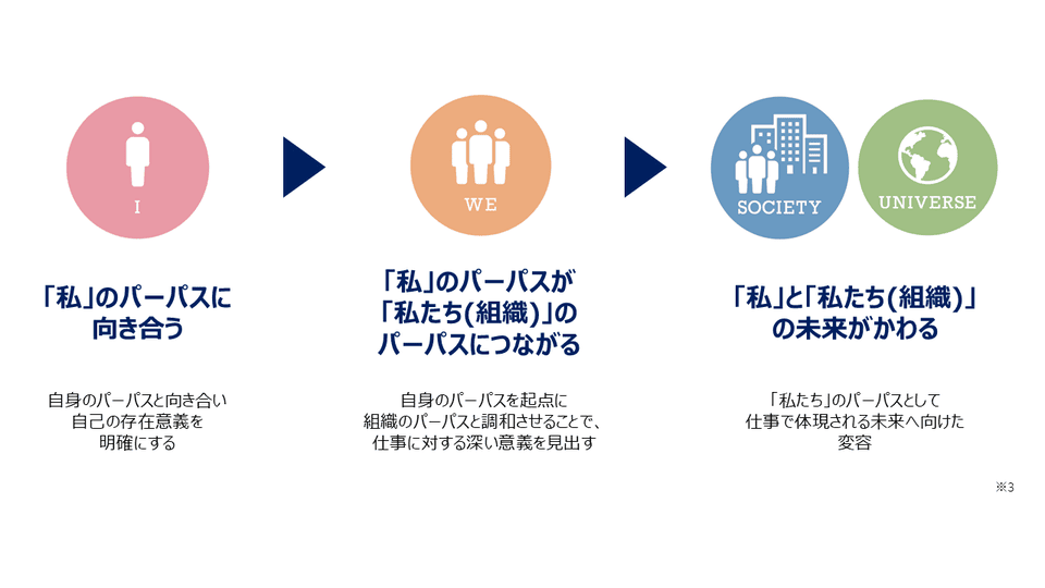 MY LIV PROGRAMの概要