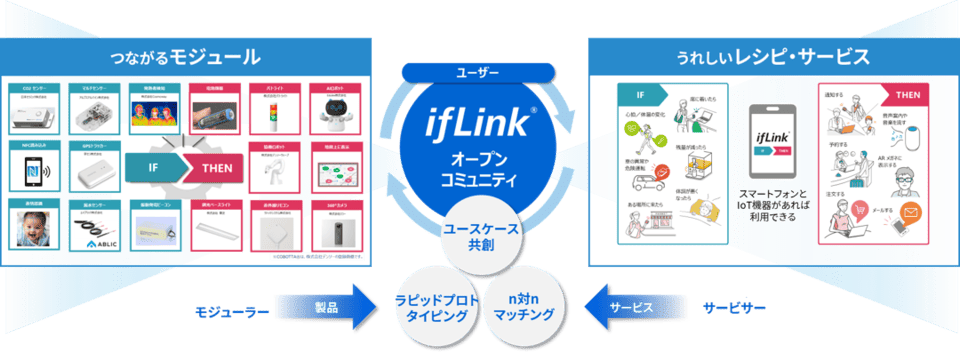 ifLinkオープンコミュニティの仕組み