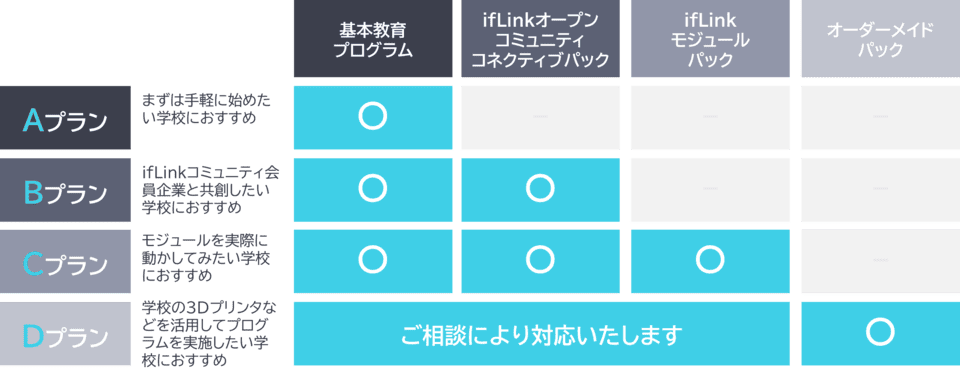 オーダーメイドパックのプランごとの違い