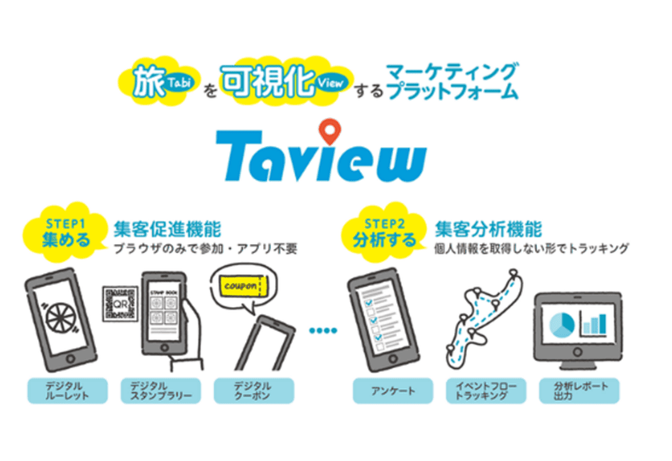 TaviewのSTEP1「集客促進機能」、STEP2「集客分析機能」