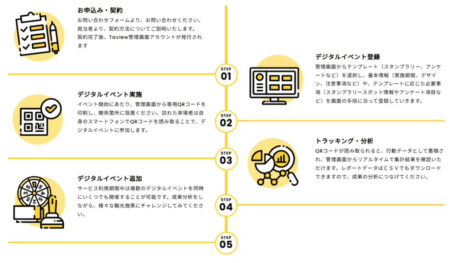 Taview導入までの流れを示す画像