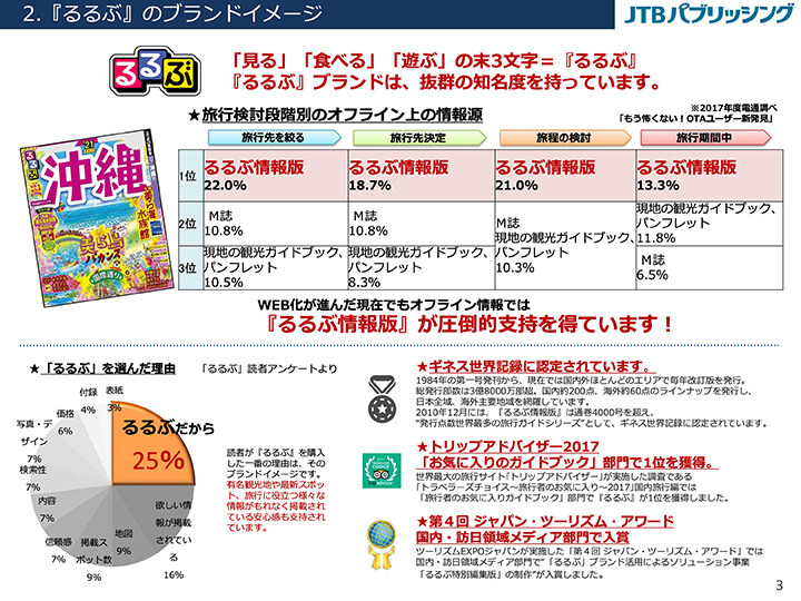 るるぶ特別編集」作成のご案内 | サービス資料 | 資料ダウンロード